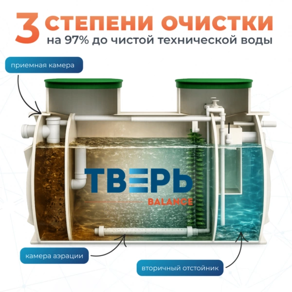 Септик Тверь Balance 8К