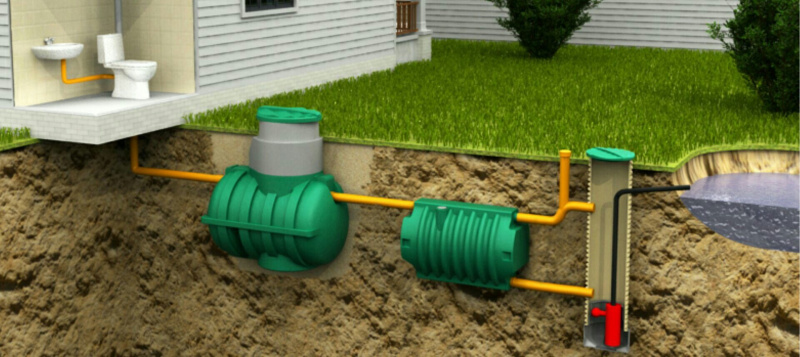 Как очистить септик без откачки: советы по обслуживанию и уходу Как очистить септик без откачки: советы по обслуживанию и уходу