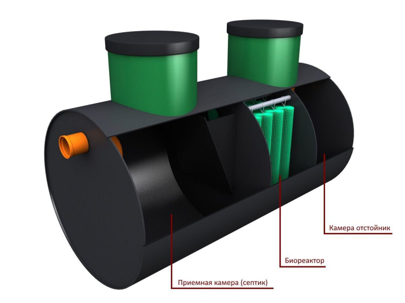 Сколько камер должно быть в септике? Сколько камер должно быть в септике?