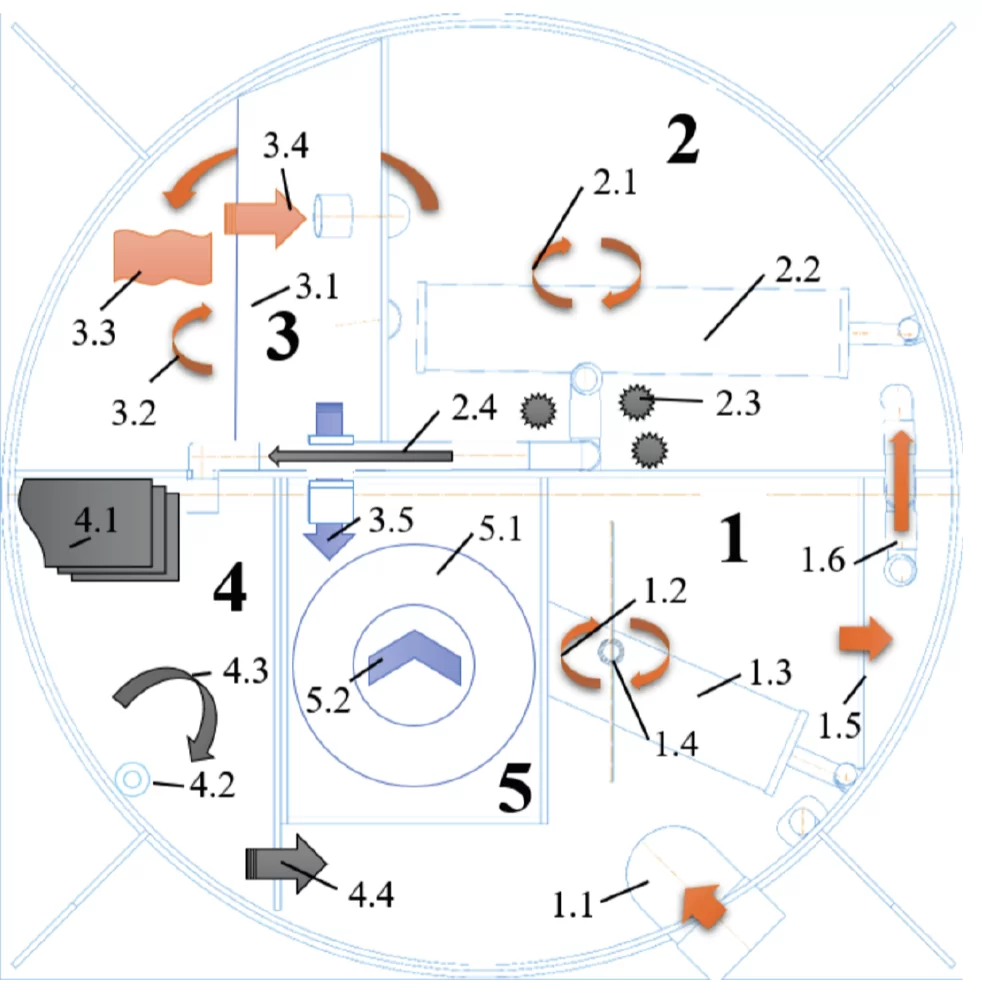 Схема септика Малахит Classic