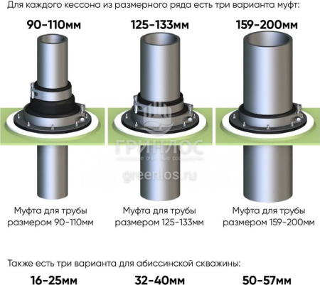 Кессон Гринлос 5