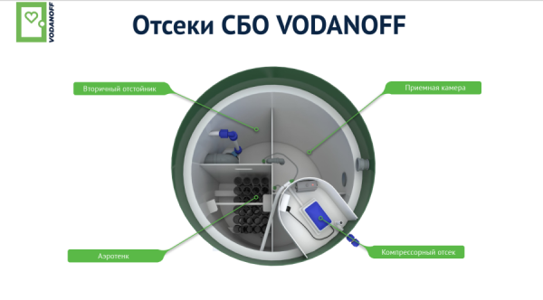 Септик Vodanoff S5 Септик Vodanoff S5