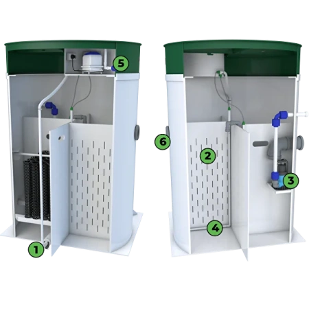 Септик Vodanoff S3 Септик Vodanoff S3