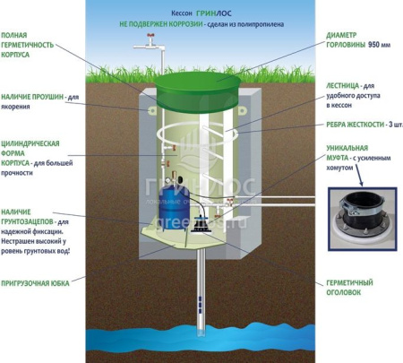 Кессон Гринлос 5