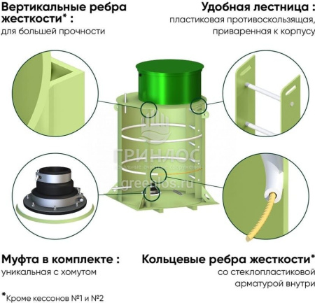 Кессон Гринлос 5