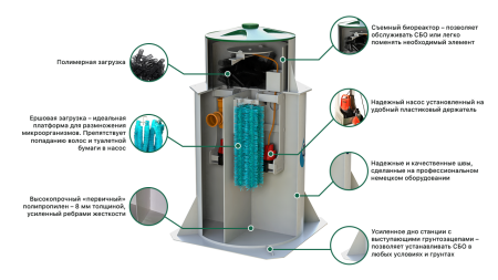 Септик Далос 15