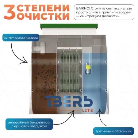 Септик Тверь Lite 0,6