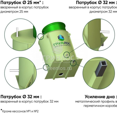 Кессон Гринлос 5