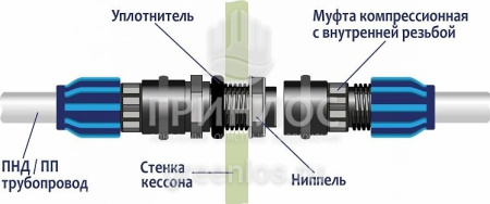 Кессон Гринлос 5