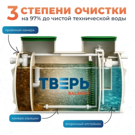 Септик Тверь Balance 8К