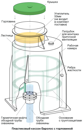 Кессон Евролос №1
