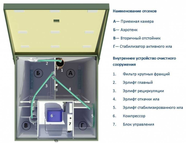 Септик ТОПАС 4 Септик ТОПАС 4