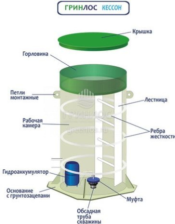 Кессон Гринлос 5