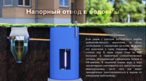 Септик SANI-3 Септик SANI-3