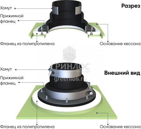 Кессон Гринлос 5