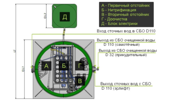 Септик Биодевайс ЭКО 8