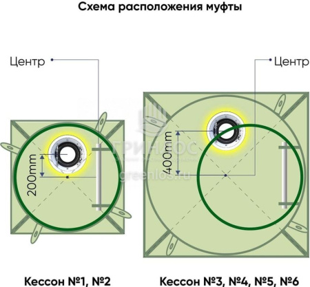 Кессон Гринлос 5