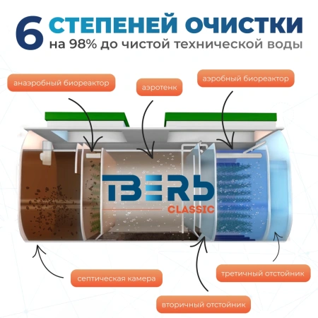 Септик Тверь Classic 2ПМ